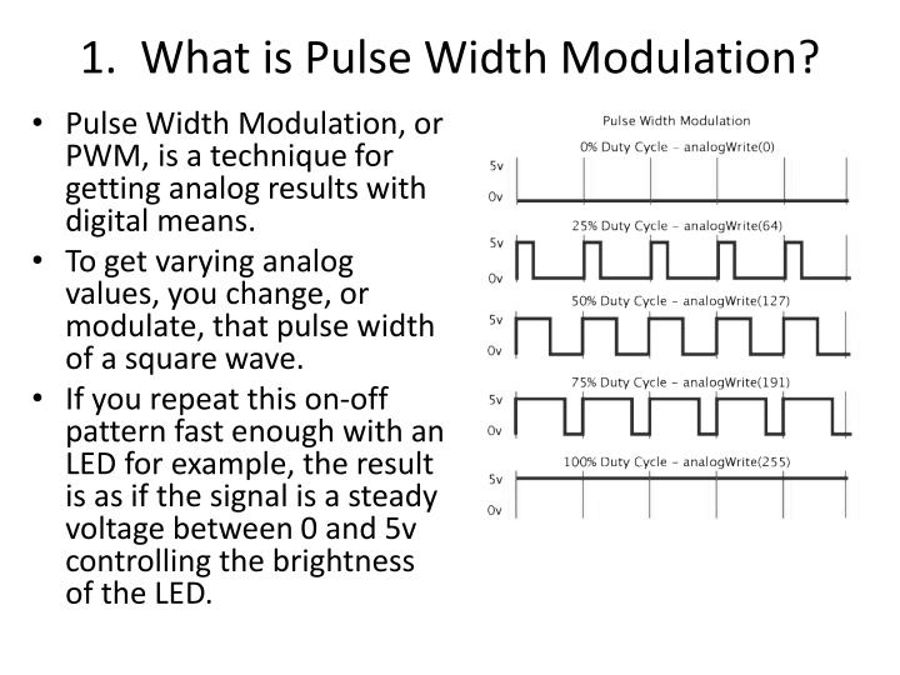 Pulse width modulation