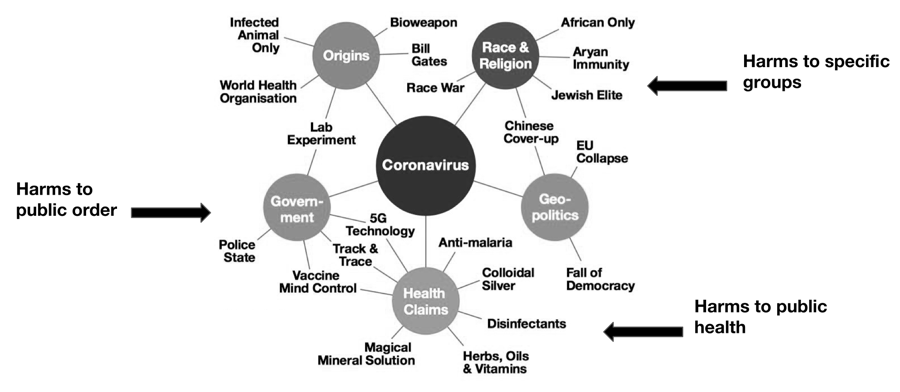 Narrative dynamics