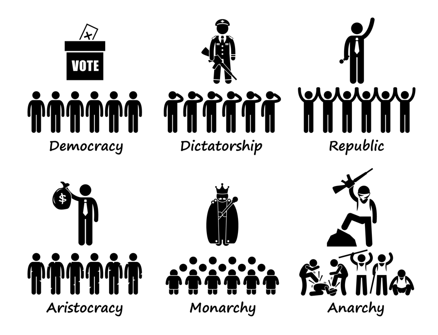 Types of Government