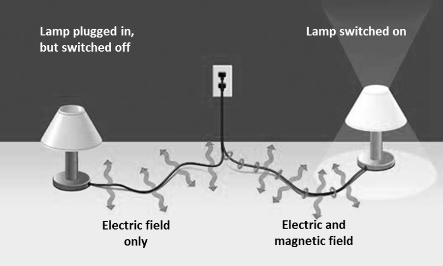 Lamp AC power radiation