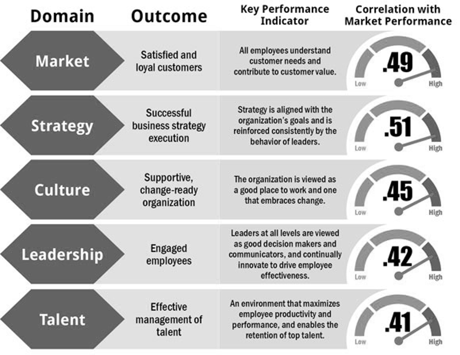 KPI model