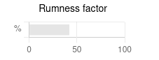 Rum Factor 40
