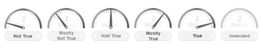 Truth Meters