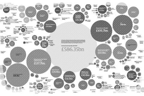 UK Government Spending