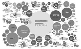 UK Government Spending