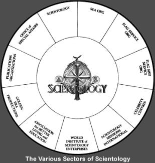 The so called church of Scientology