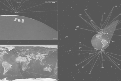 Satellite Surveillance and Control
